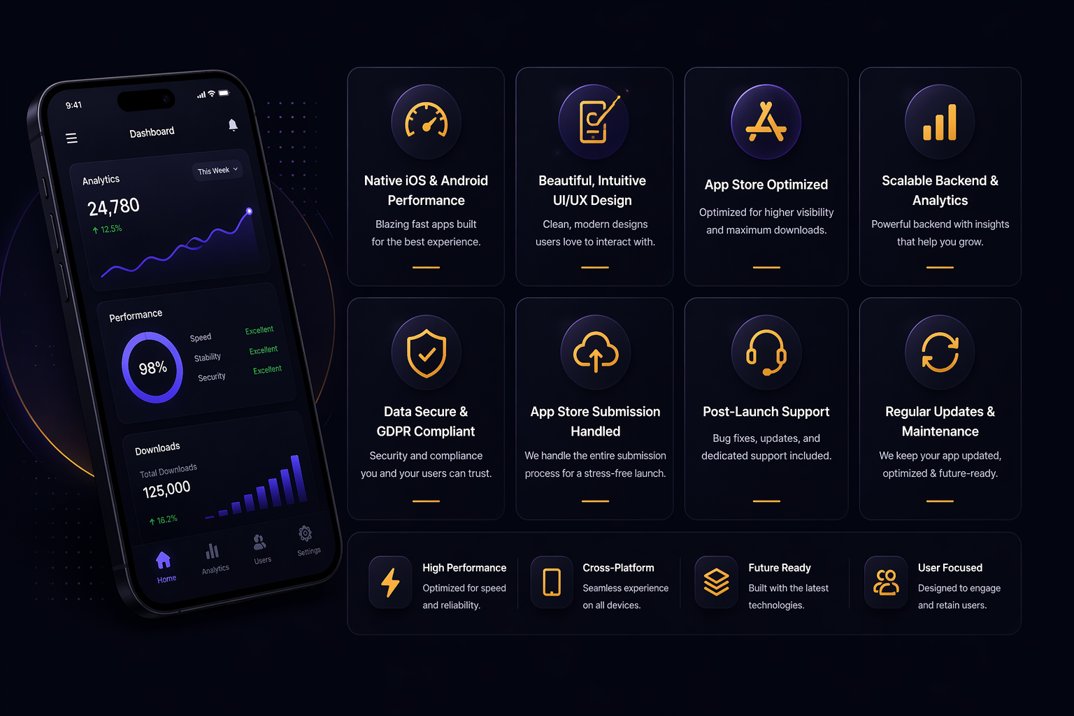 Media Mosiac mobile app development team in Delhi working on iOS and Android apps