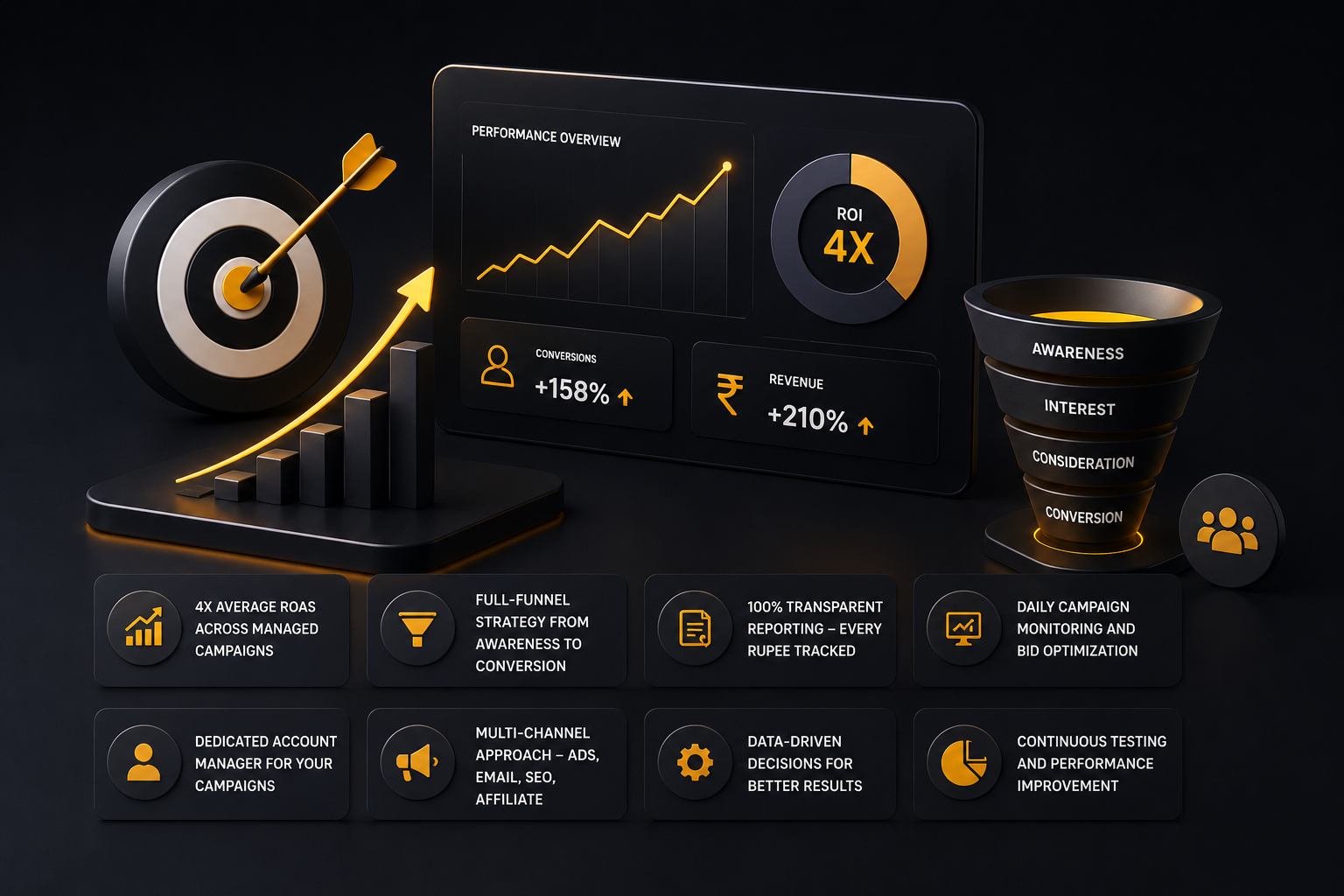 Media Mosiac performance marketing agency Delhi delivering measurable ROI and campaign results