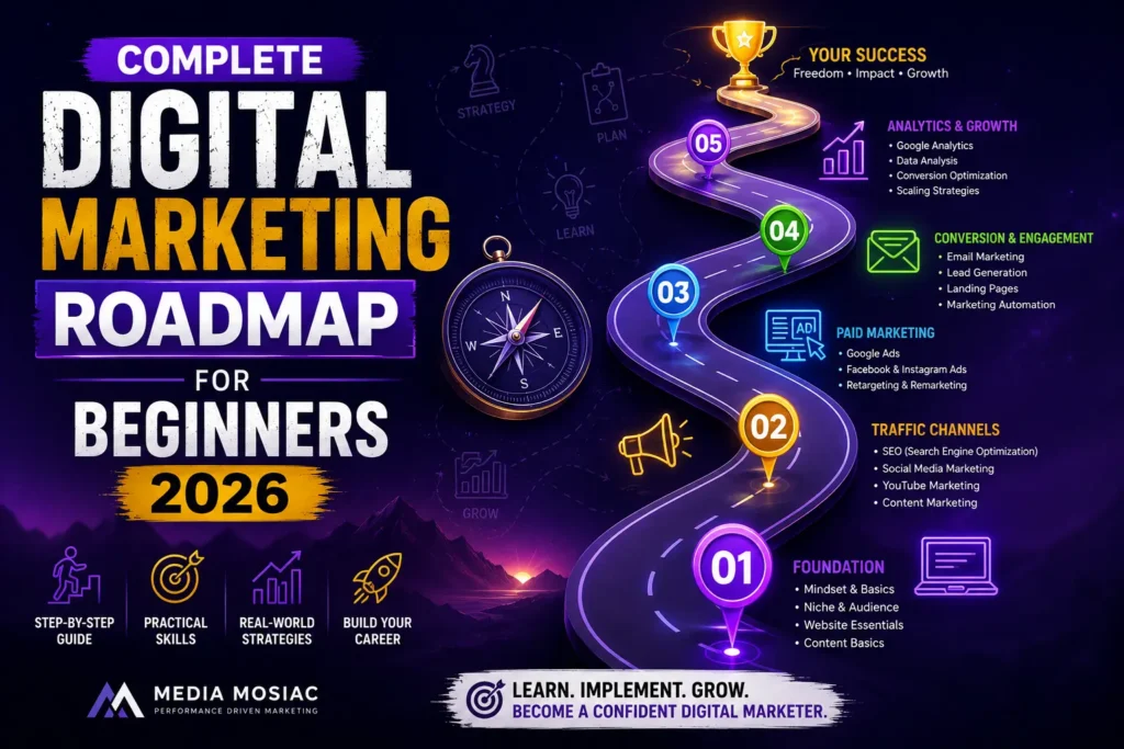 Complete Digital Marketing Roadmap for Beginners 2026