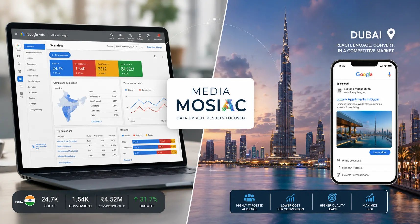 Google Ads management agency India UAE — Media Mosiac certified PPC specialists managing campaigns across India and Dubai with real-time dashboard data