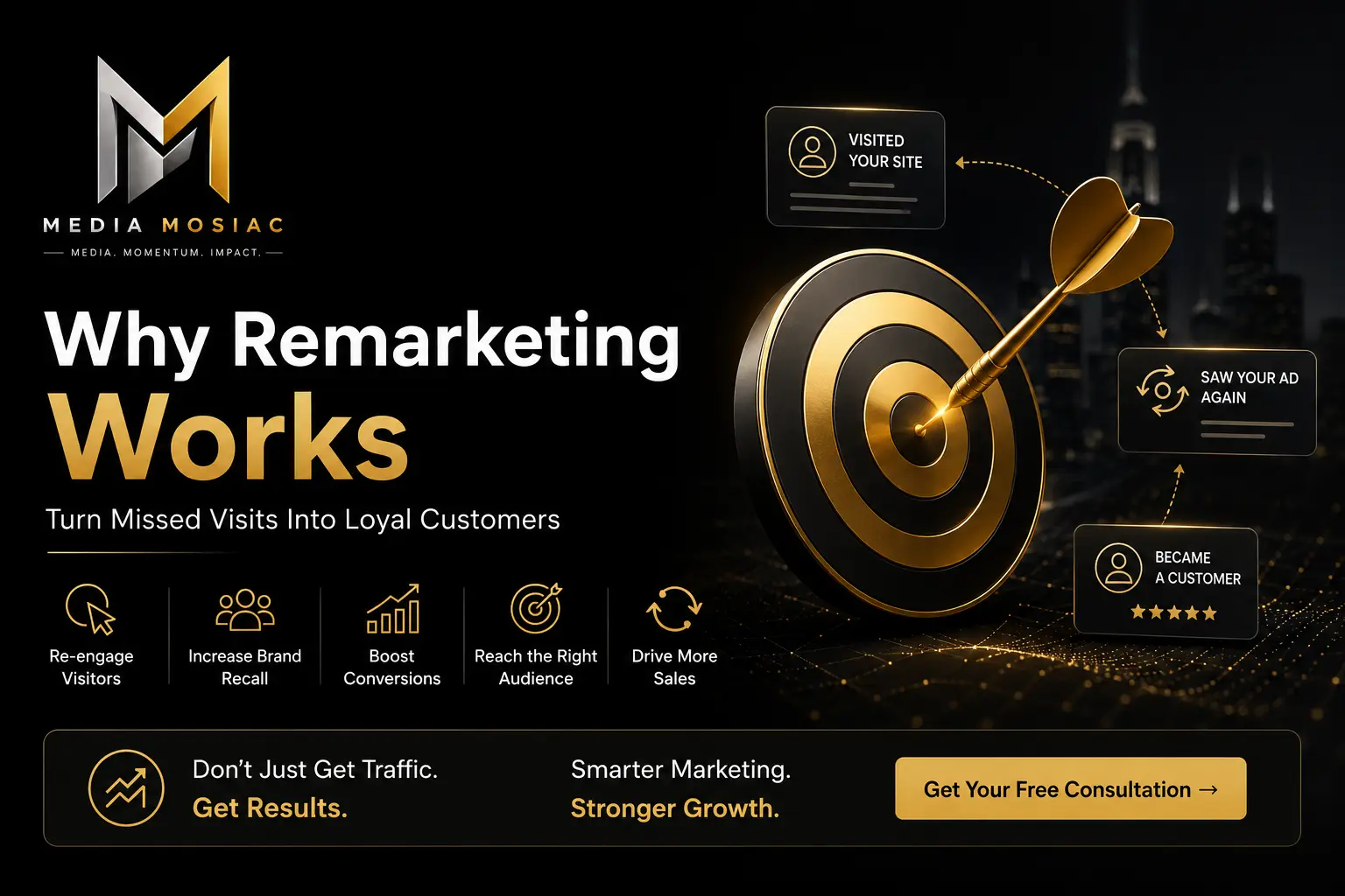 Remarketing & Retargeting Services: Recover Lost Website Visitors