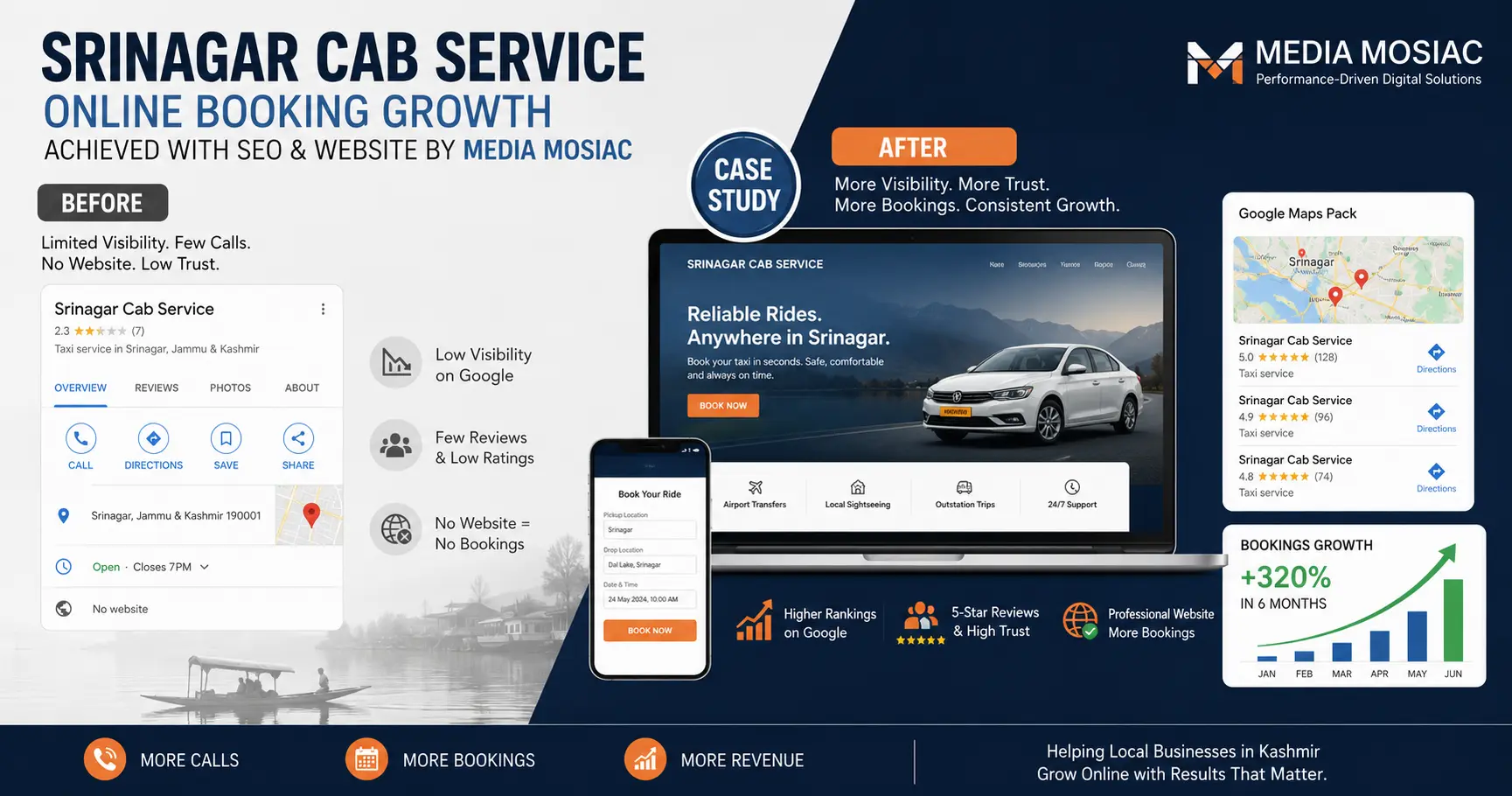 Case study: Srinagar cab service online booking growth achieved with SEO and website by Media Mosiac